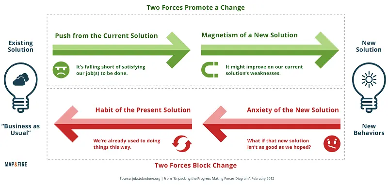 framework key message